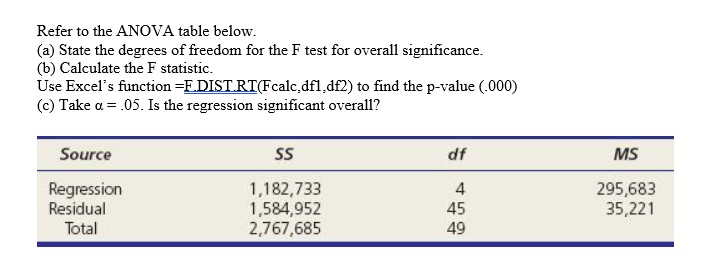 solved-refer-to-the-anova-table-below-a-state-the-degrees-chegg