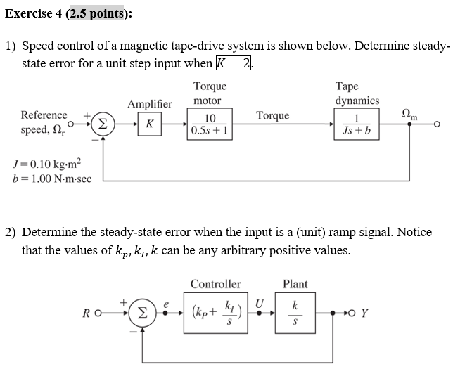 Solved 1) Speed control of a tapedrive system is