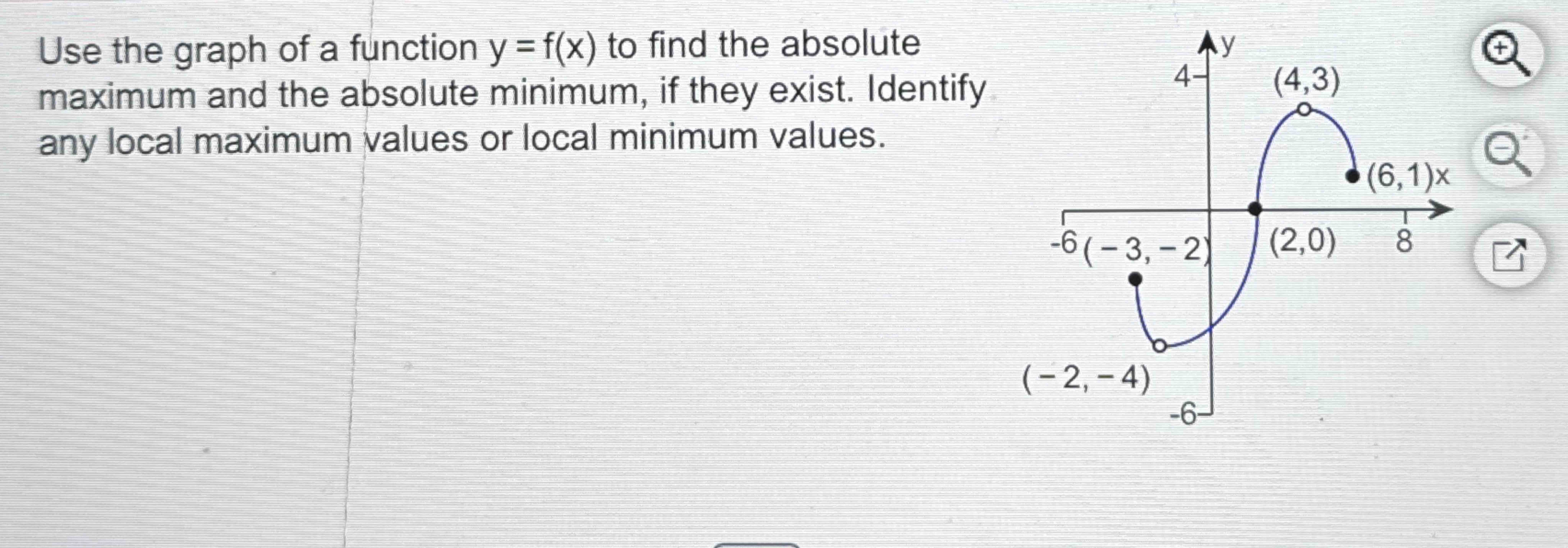 Solved Use the graph of a function \( ﻿y=f(x) \) ﻿to find | Chegg.com