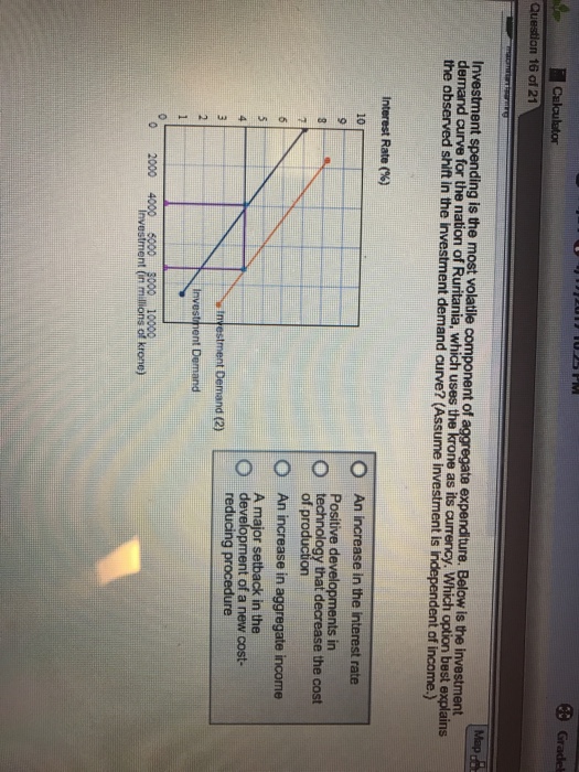 Solved Investment spending is the most volatile component of