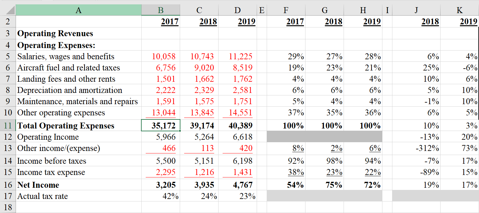 Using the Statement of Cash Flows, which operating | Chegg.com