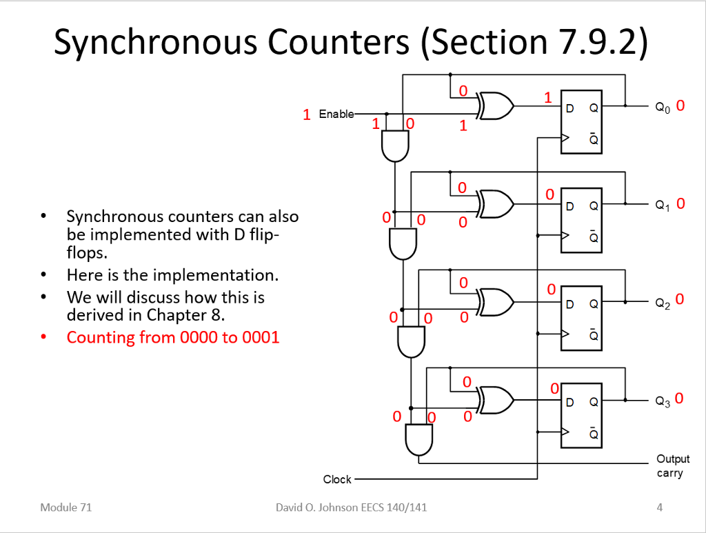 Solved Referring to the 4-bit synchronous up-counter with D | Chegg.com