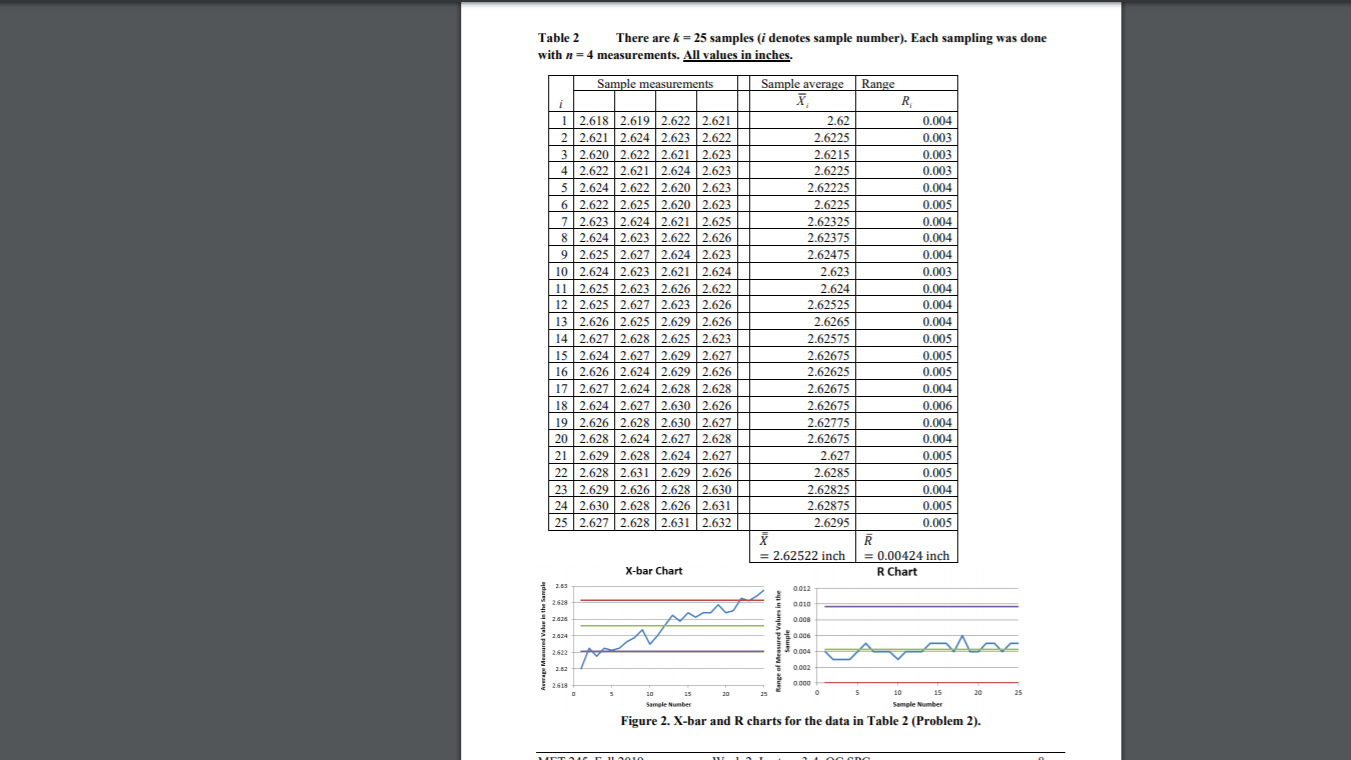 Denotes Samples (i 2 Arek Nu 25 Sample ... Table There Sample ... 25 Samples (i There Denotes Nu Arek Table 2