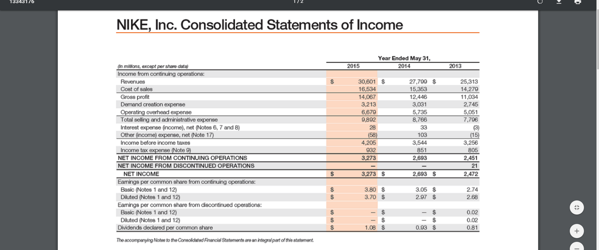Nike Inc Problem Financial Statement Analysis Chegg Com