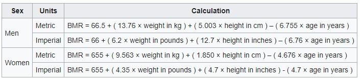 Solved Sex Units Calculation Men Metric BMR 66.5 13.76 x