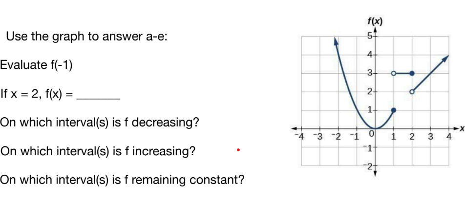 Solved Use the graph to answer a-e: Evaluate f(-1) If x = 2, | Chegg.com