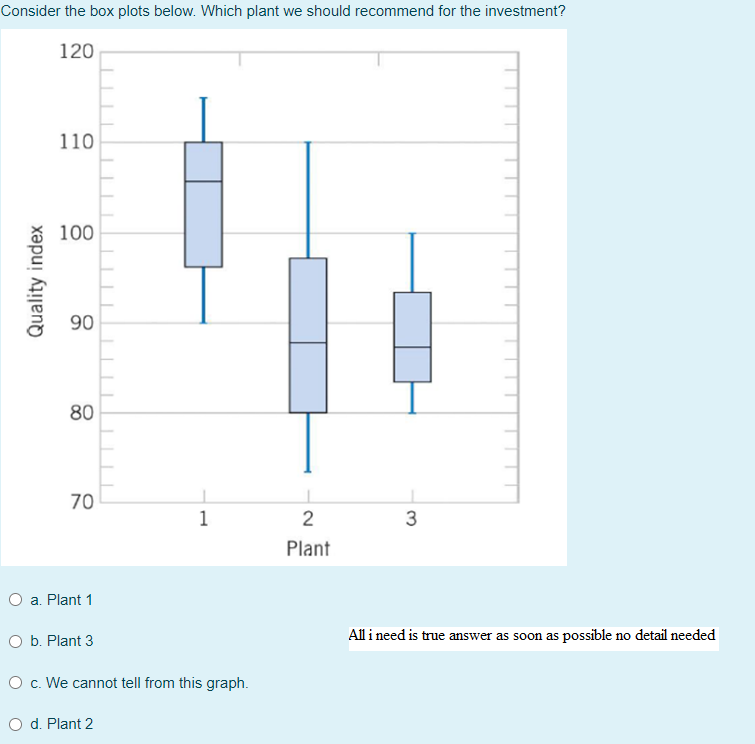 Solved Consider the box plots below. Which plant we should | Chegg.com