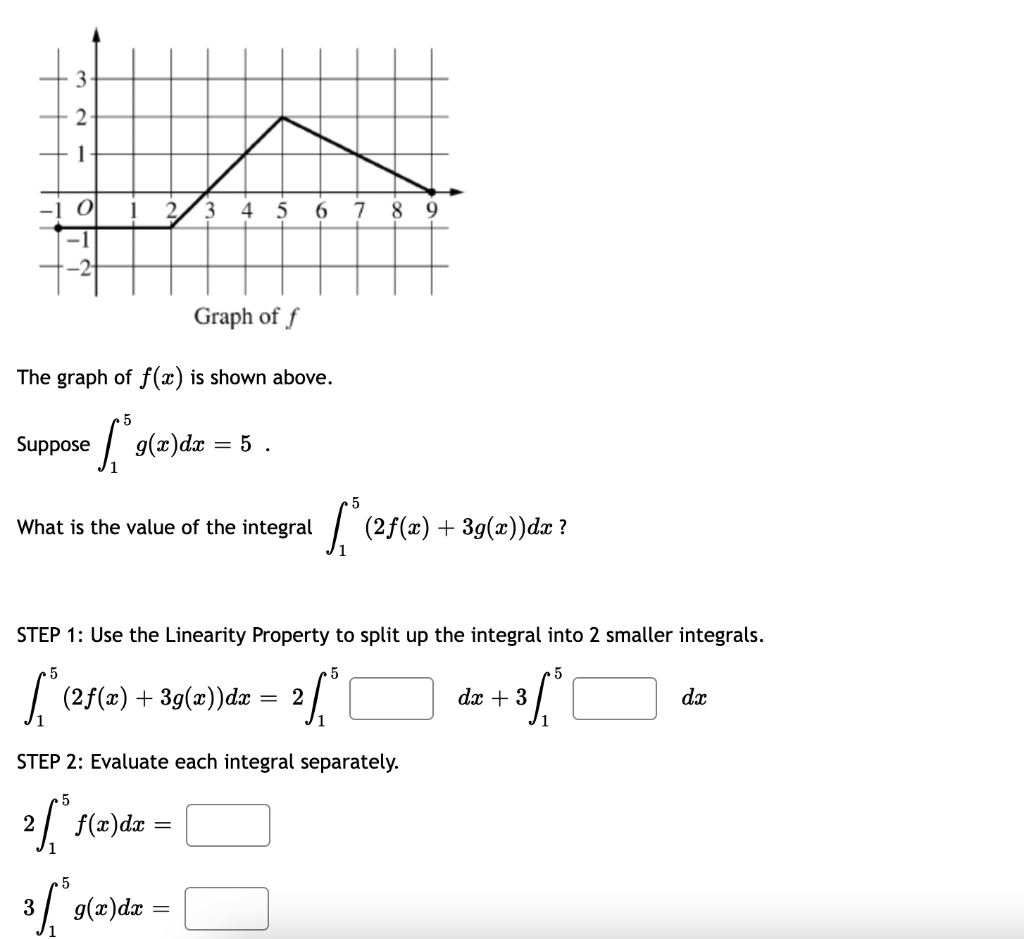 Solved 3 2 1 0 2 3 4 5 6 8 -1 -2 Graph Off The Graph Of F(x) | Chegg.com