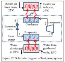 Solved A geothermal heat pump is operated with refrigerant | Chegg.com