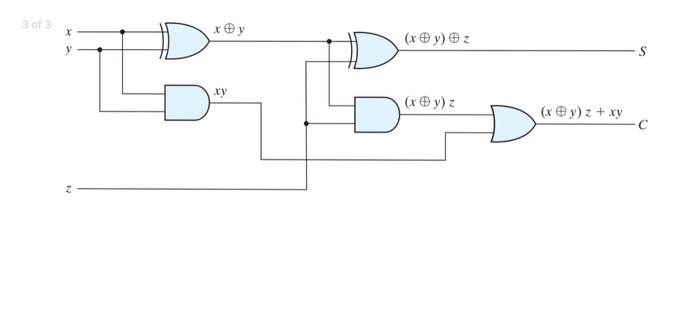 Solved In the following circuit, AND gates have a delay of | Chegg.com