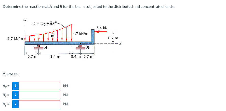 Solved Determine The Reactions At A And B For The Beam | Chegg.com