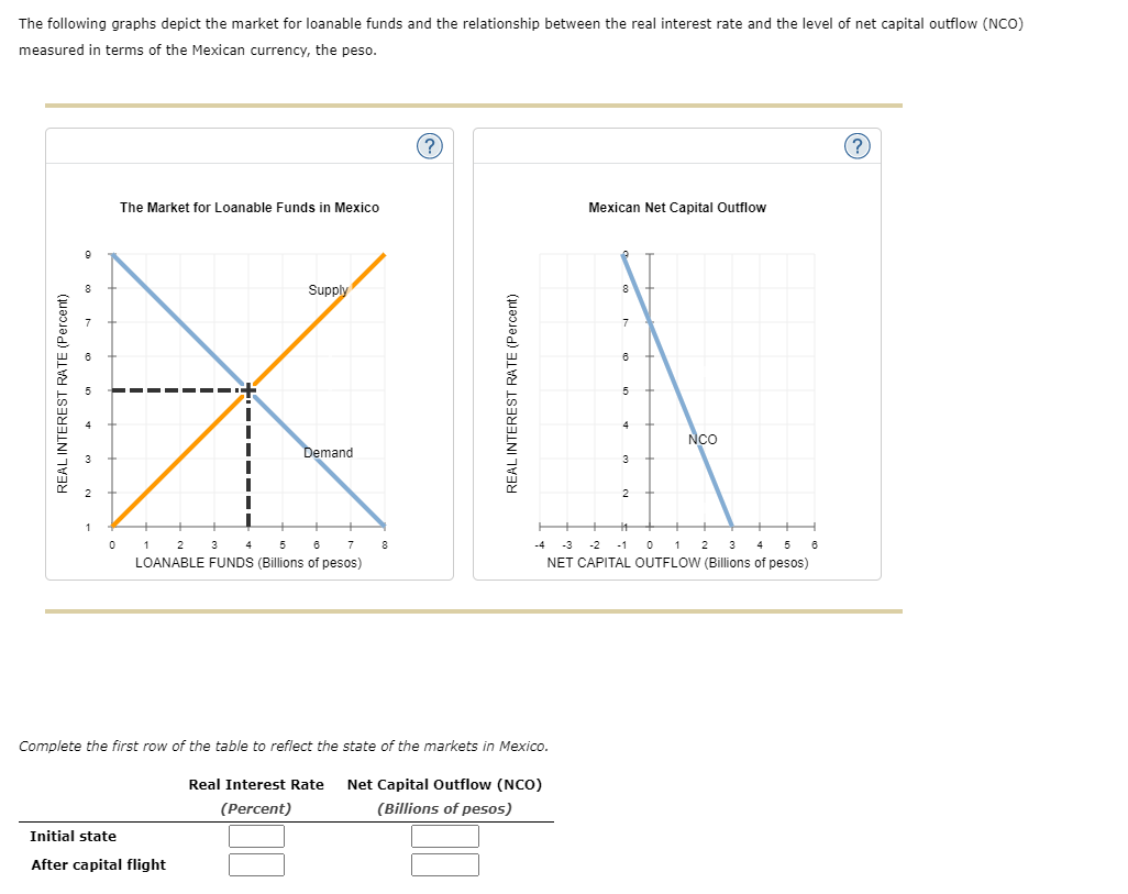 Solved Finally, show the effect of the change in NCO on the | Chegg.com