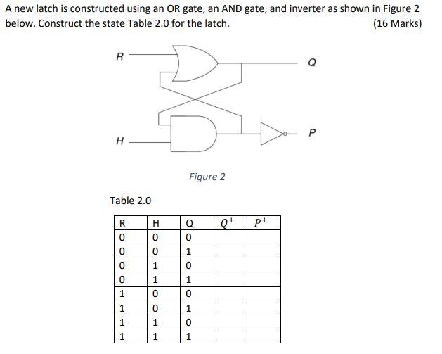 Solved A new latch is constructed using an OR gate, an AND | Chegg.com