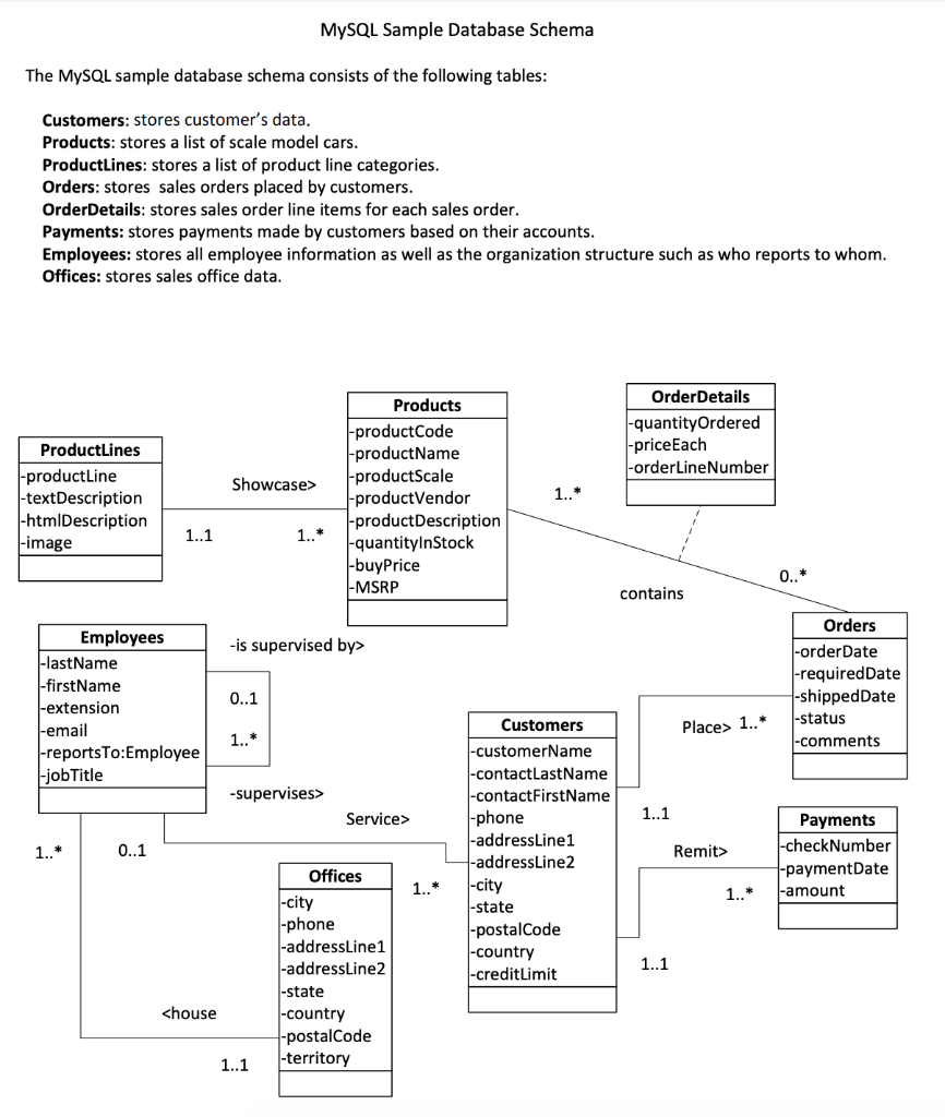 Solved Using the Classic Models database (for the UML | Chegg.com