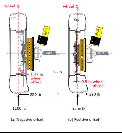 Solved A car’s wheel can be attached to a hub with negative | Chegg.com