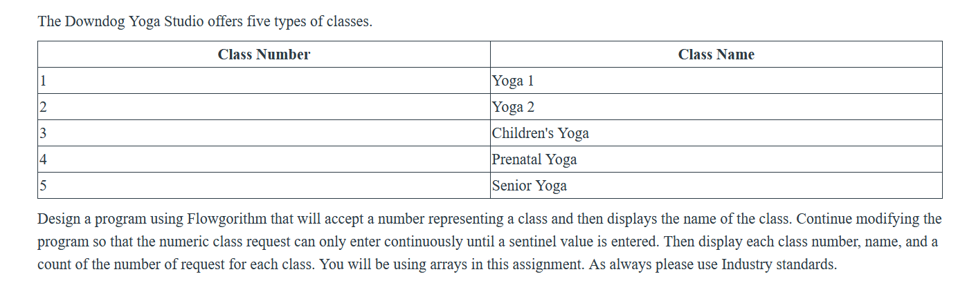 Solved The Downdog Yoga Studio offers five types of classes. | Chegg.com