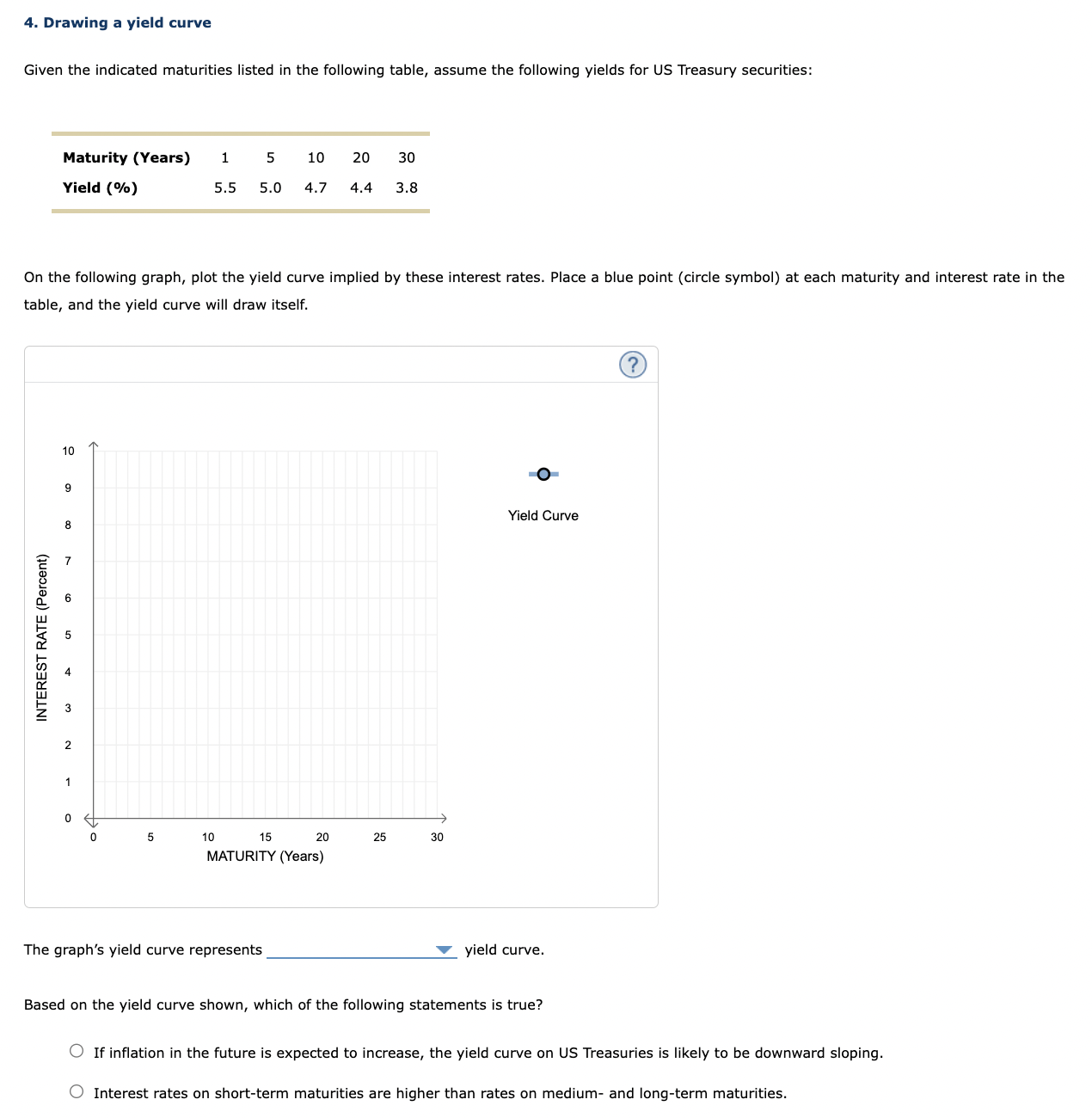 Solved 4. Drawing a yield curve Given the indicated | Chegg.com