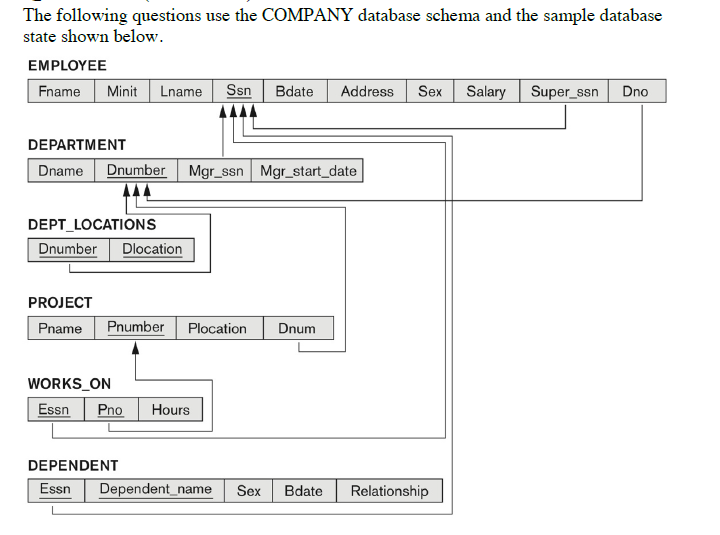 Solved The following questions use the COMPANY database | Chegg.com