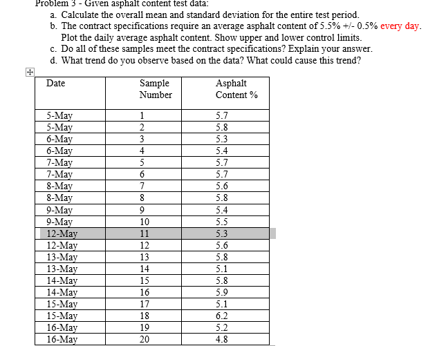 Solved Problem 3 - Given asphalt content test data: a. | Chegg.com