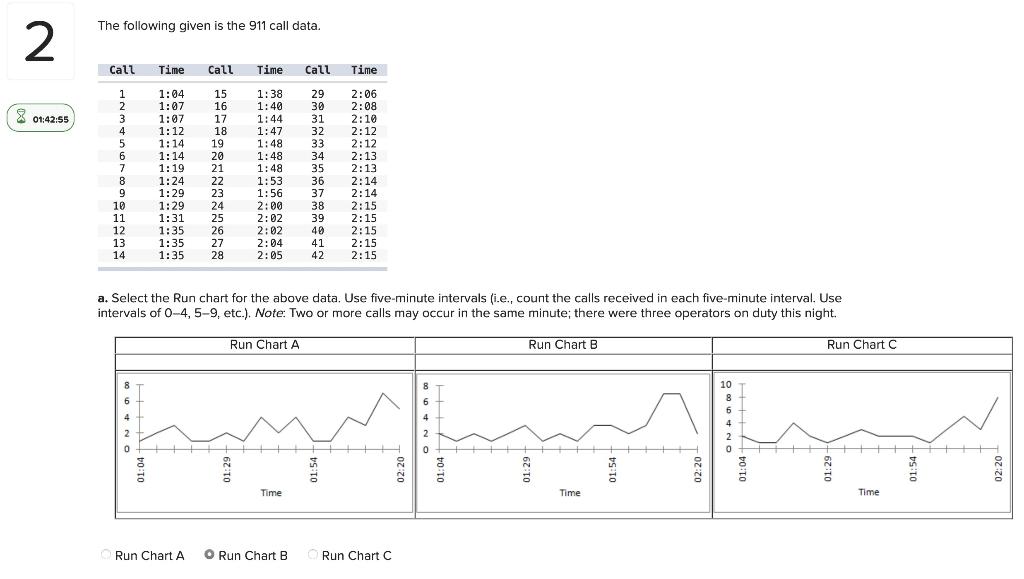 The following given is the 911 call data.
a. Select the Run chart for the above data. Use five-minute intervals (i.e., count