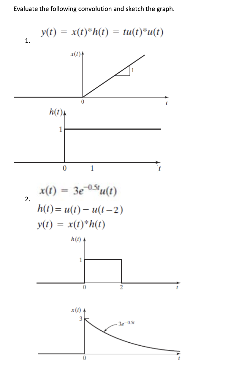 Solved Evaluate The Following Convolution And Sketch The Chegg Com