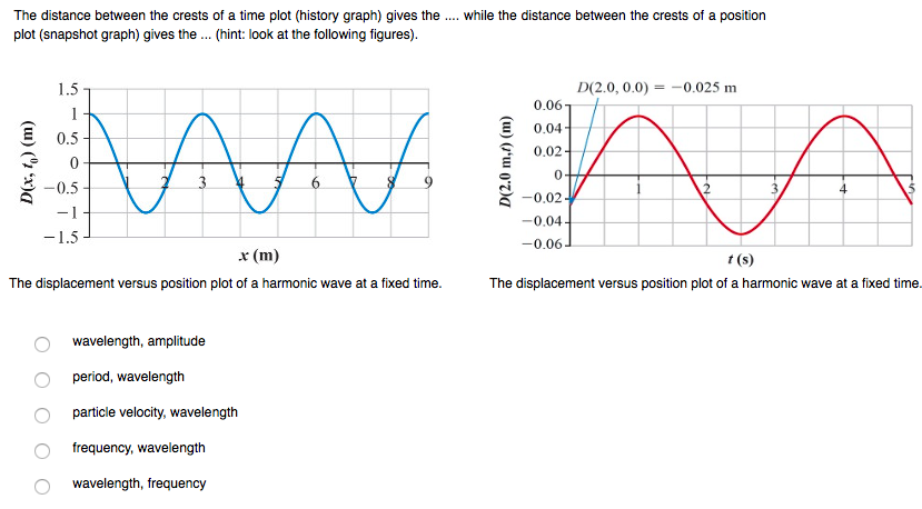 Solved The distance between the crests of a time plot | Chegg.com