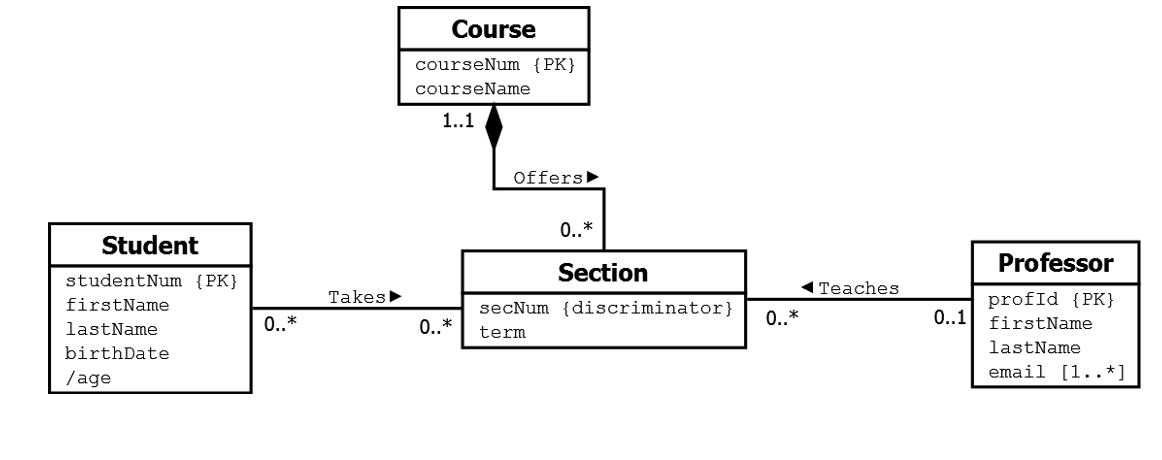 Solved 12. Which of the following relation schemas will | Chegg.com