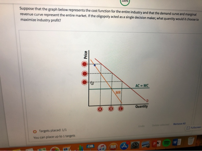marginal revenue graph builder marginal revenue graph builder