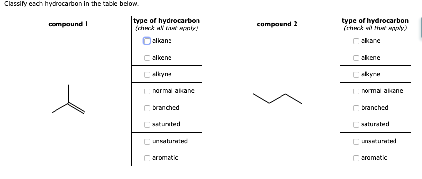 Solved Classify each hydrocarbon in the table below. | Chegg.com