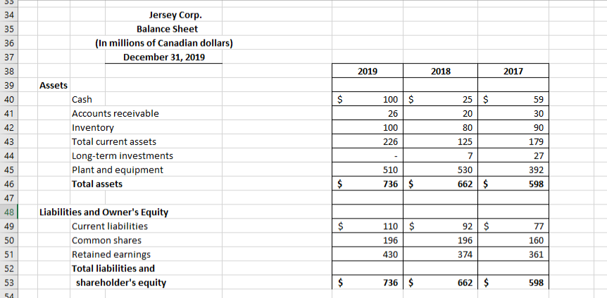Express each asset category on the balance sheet | Chegg.com