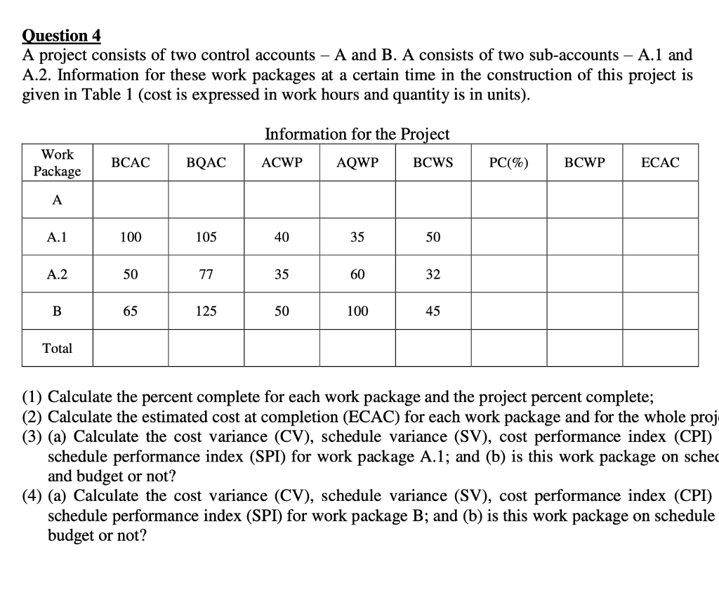 Solved Question 4 A project consists of two control accounts | Chegg.com