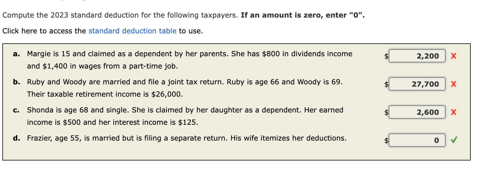 Solved Compute the 2023 standard deduction for the following