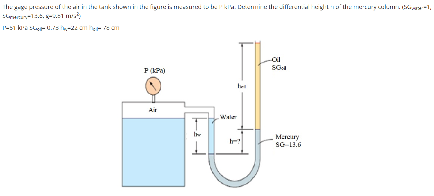 Solved The gage pressure of the air in the tank shown in the | Chegg.com