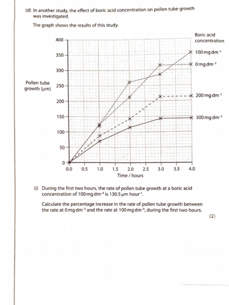 D In Another Study The Effect Of Boric Acid Chegg Com