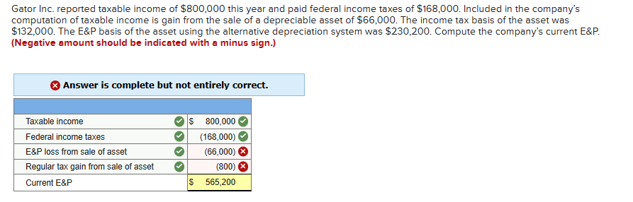 Solved Gator Inc. reported taxable income of $800,000 this | Chegg.com