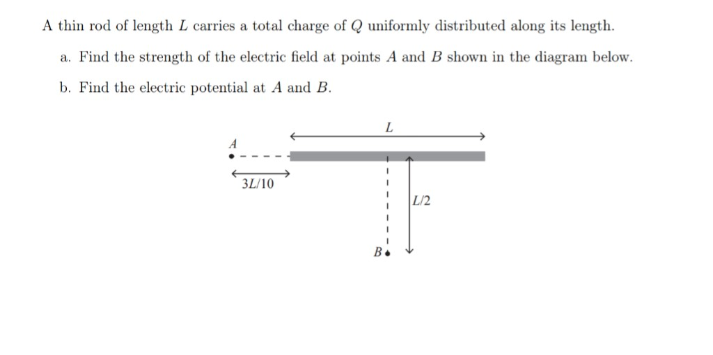 Solved A thin rod of length L carries a total charge of Q