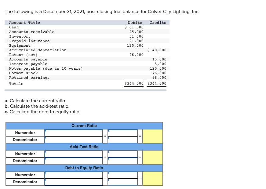 solved-the-following-is-a-december-31-2021-post-closing-chegg