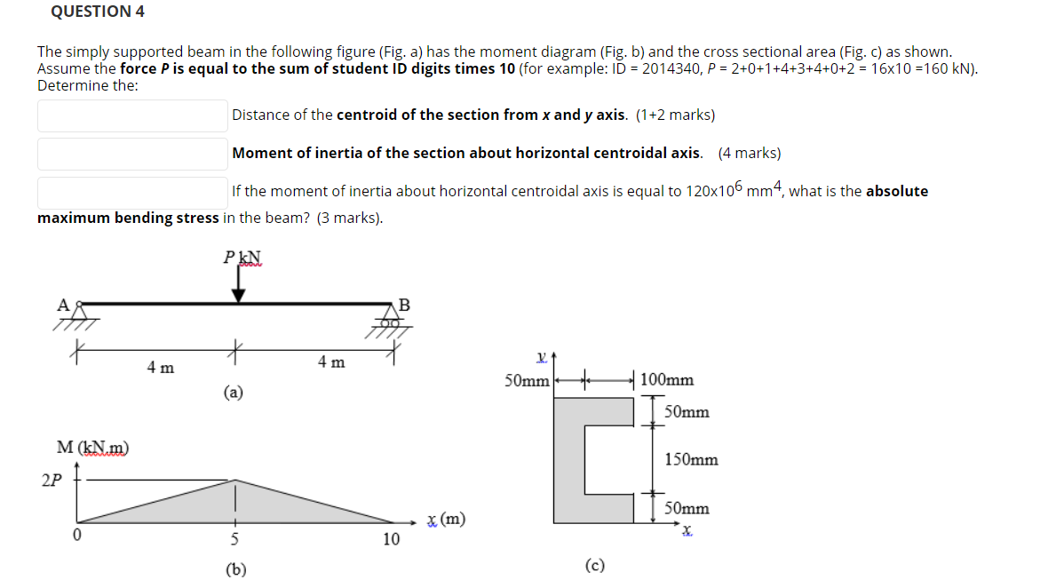 Solved QUESTION 4 The simply supported beam in the following | Chegg.com