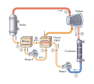 Solved It is required to design an electricity generation | Chegg.com