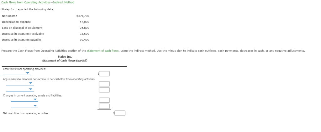 Solved Cash Flows from Operating Activities-Indirect Method | Chegg.com