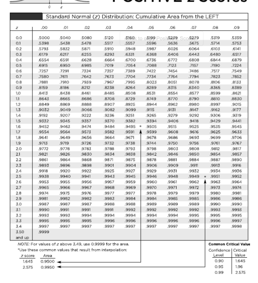 Solved 6.2.9 Question Help Find the indicated IQ score. The | Chegg.com