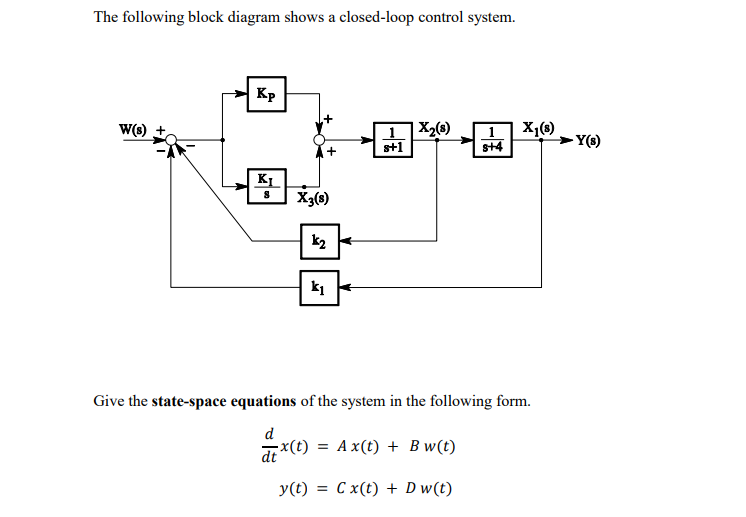 Solved The following block diagram shows a closed-loop | Chegg.com