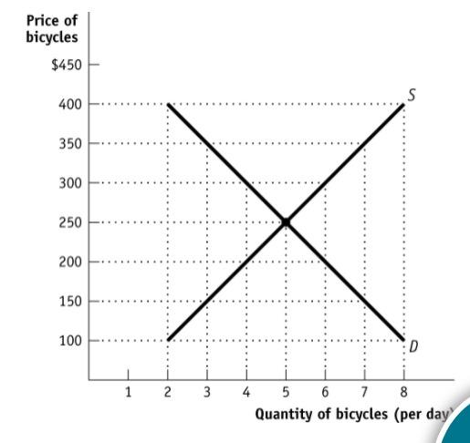 cycle price 15000 to 20000