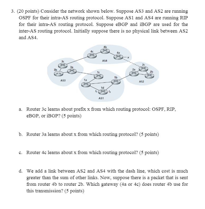 Solved 3. (20 points) Consider the network shown below. | Chegg.com