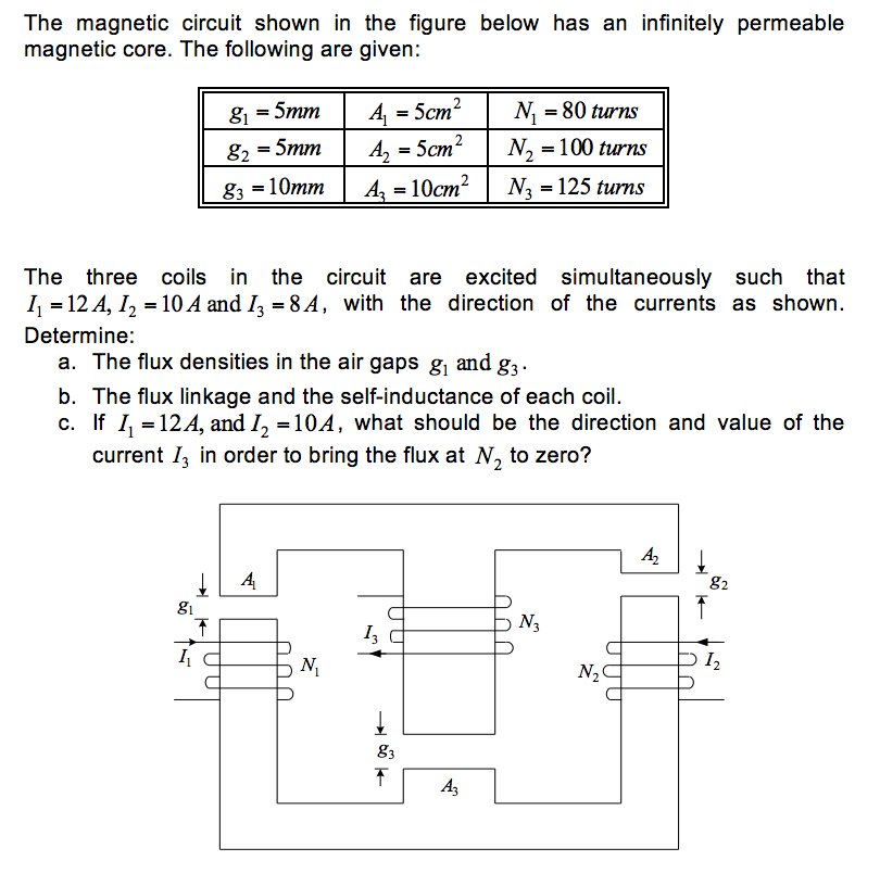 solved-the-magnetic-circuit-shown-in-the-figure-below-has-an-chegg