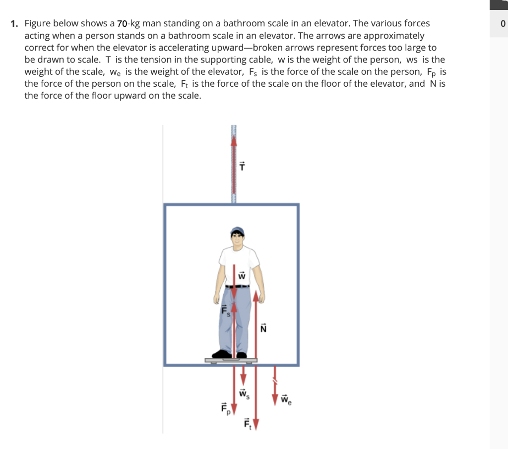 Solved 0 1. Figure below shows a 70kg man standing on a
