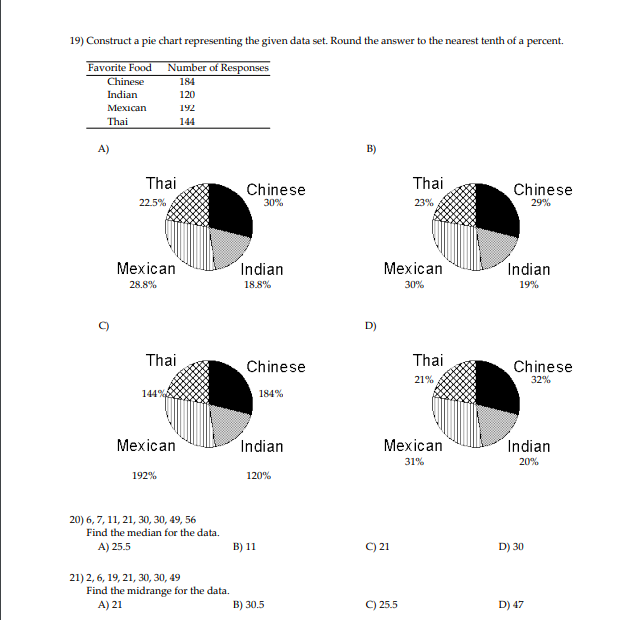 Solved Construct a pie chart representing the given data | Chegg.com