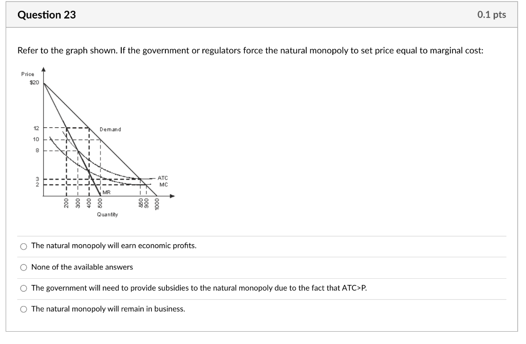 Solved Question 23 0.1 pts Refer to the graph shown. If the