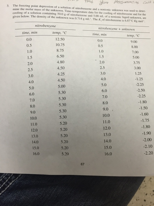 solved-4-determine-the-freezing-point-of-the-unknown-chegg