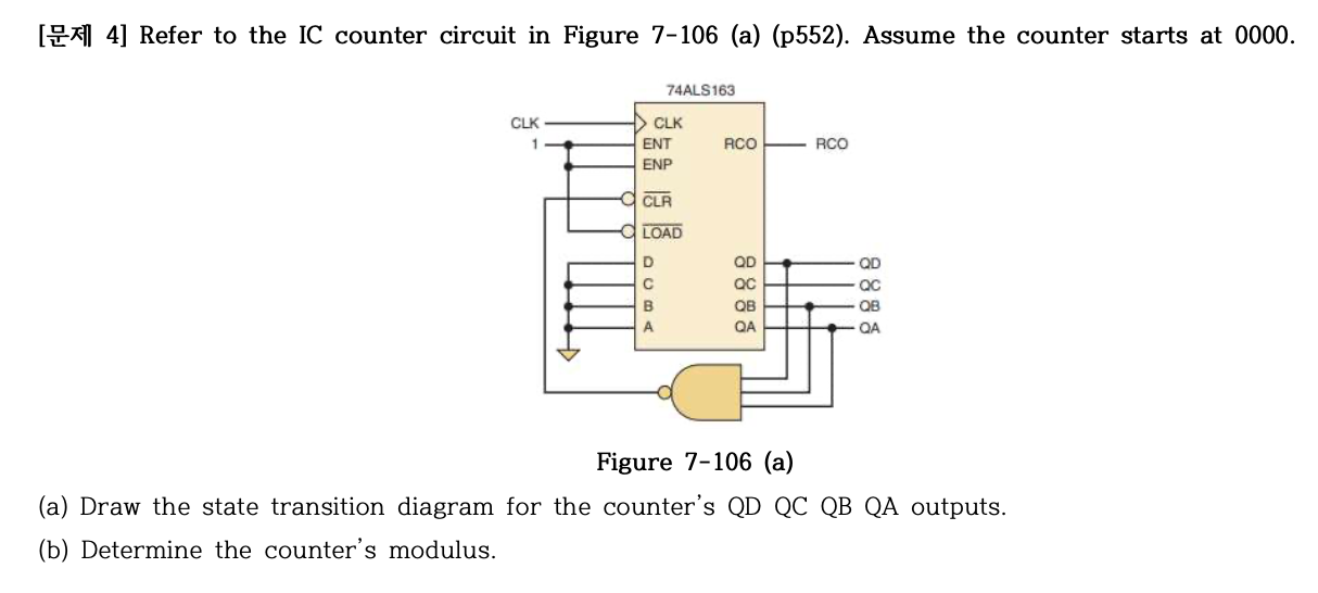 Solved (4] Refer to the IC counter circuit in Figure 7-106 | Chegg.com